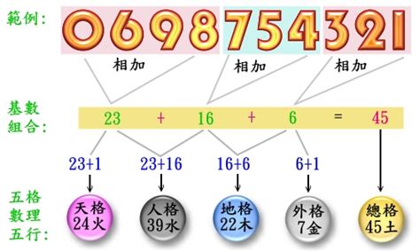 手機號碼吉凶對照表|靈匣網手機號碼測吉兇